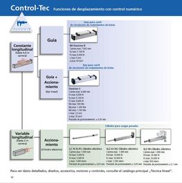 Esquema de productos Control-Tec