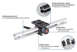 Illustration of the features of the RK LightUnit-G slide guide