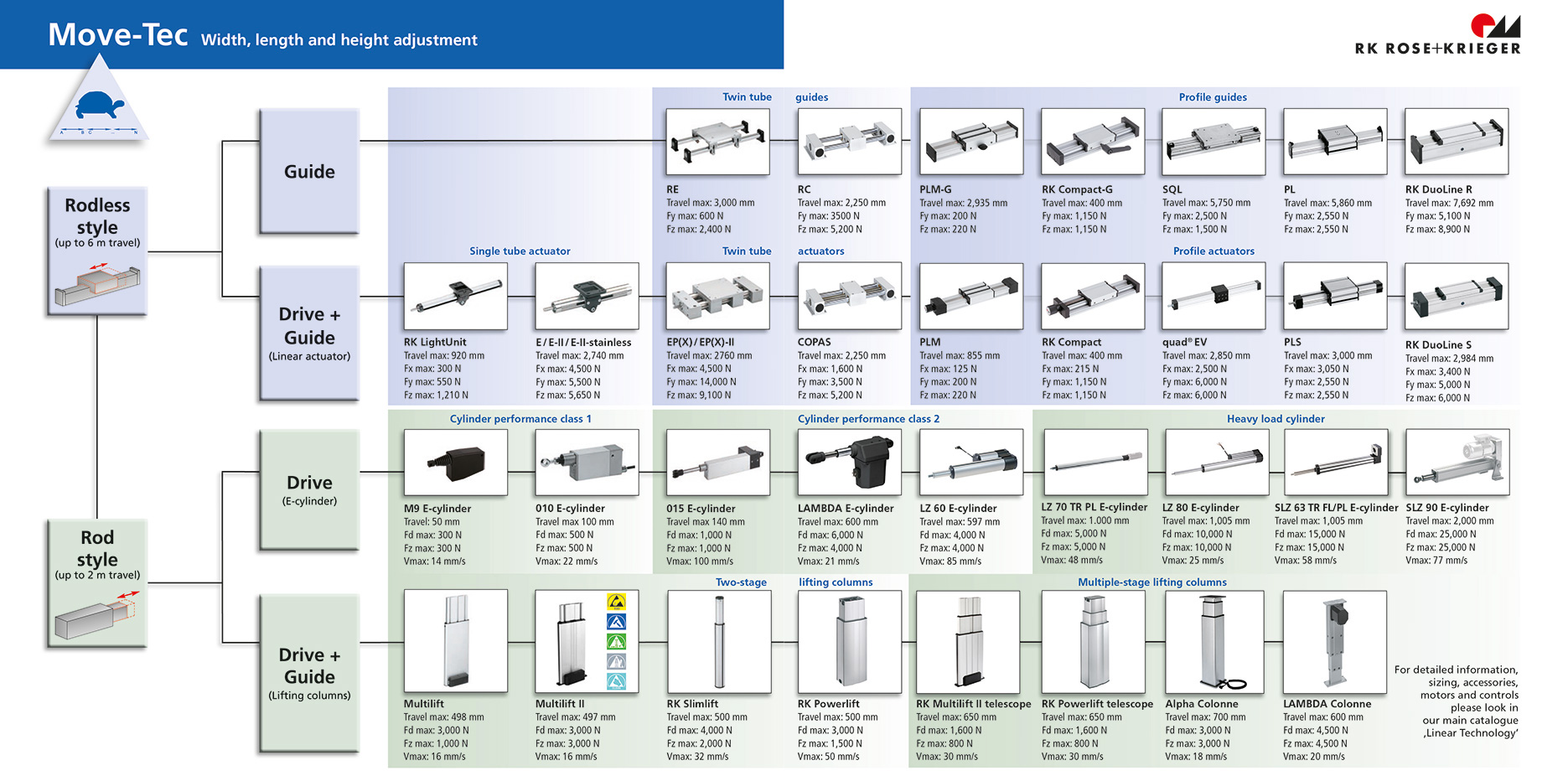 Move Tech Ritning Simple adjustments (linear units, lifting columns, electric cylinders)