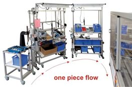 The lean assembly workstation system from RK Rose+Krieger