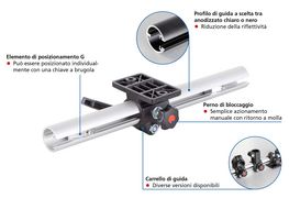 Rappresentazione delle caratteristiche del prodotto della guida scorrevole RK LightUnit-G
