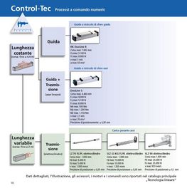 Panoramica prodotti Control-Tec