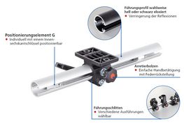 Darstellung der Produktmerkmale der Schiebeführung RK LightUnit-G