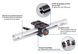 Représentation des caractéristiques de produit du guidage coulissant RK LightUnit-G