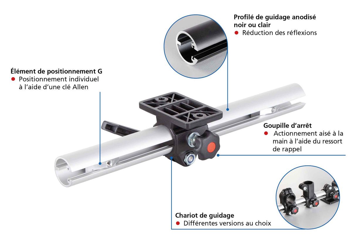 Représentation des caractéristiques de produit du guidage coulissant RK LightUnit-G