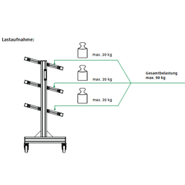 Lastenaufnahme der Kommissionierwagen aus Eco Aluminiumprofilen
