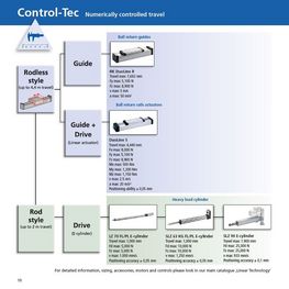 Control-Tec product overview