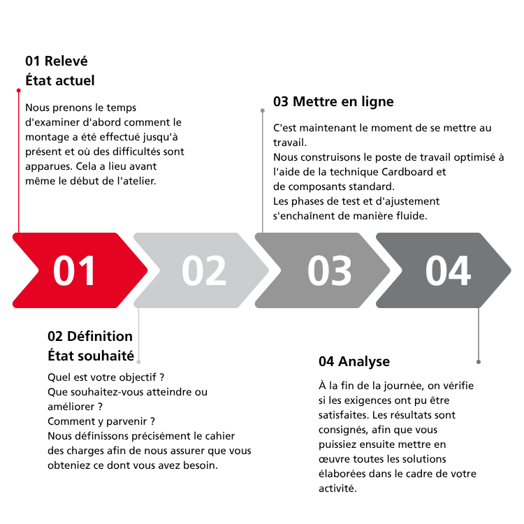 {f:if(condition:'Schéma du déroulement d'un atelier LEAN',then:'Schéma du déroulement d'un atelier LEAN', else:'Ateliers « LEAN-Solution »')}
